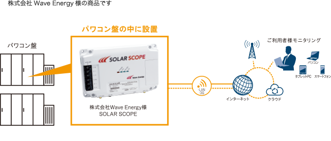 システム構成図 | 株式会社Wave Energy様の商品です