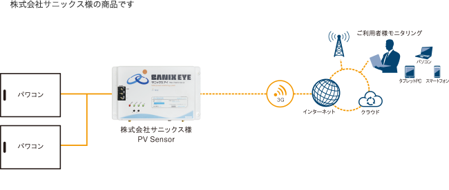 システム構成図 | 株式会社サニックス様の商品です