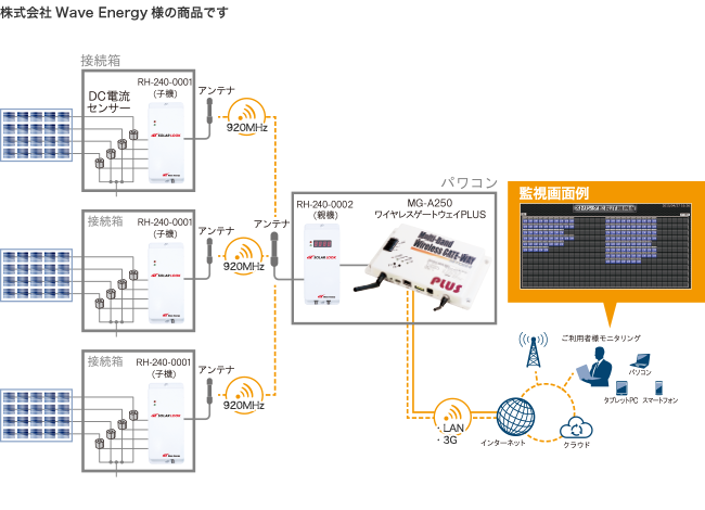 システム構成図 | 株式会社Wave Energy様の商品です