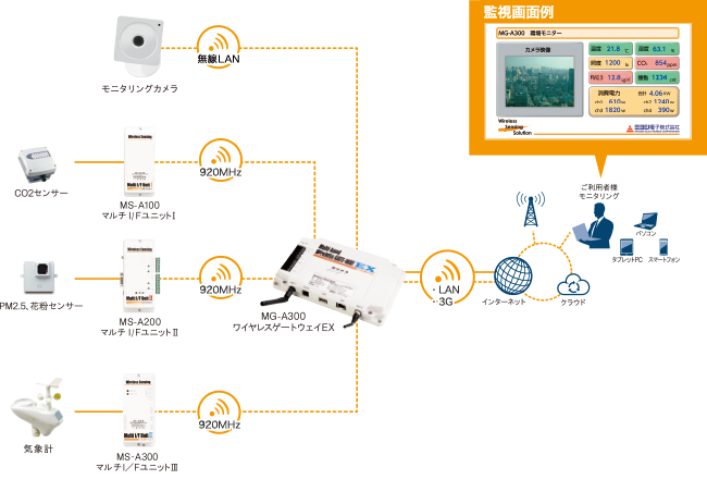 システム構成図